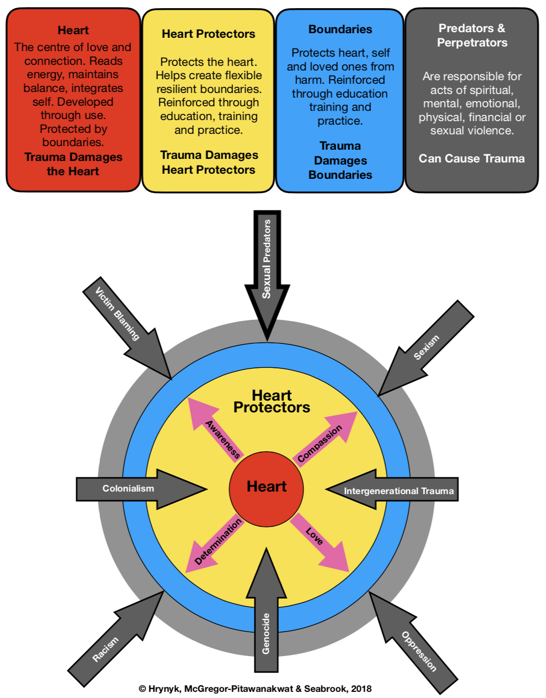 Heart Protectors Infographic. 